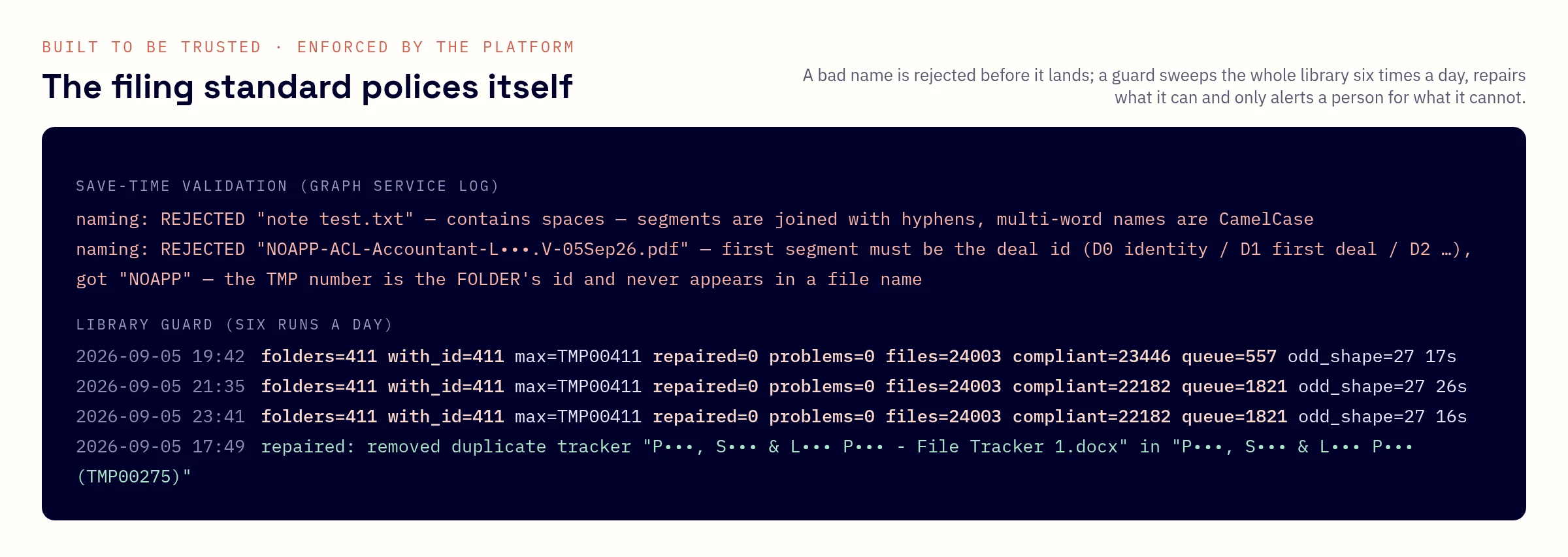 Dark log card showing a rejected file name with the reason, and guard runs reporting 411 folders and 24,003 files checked